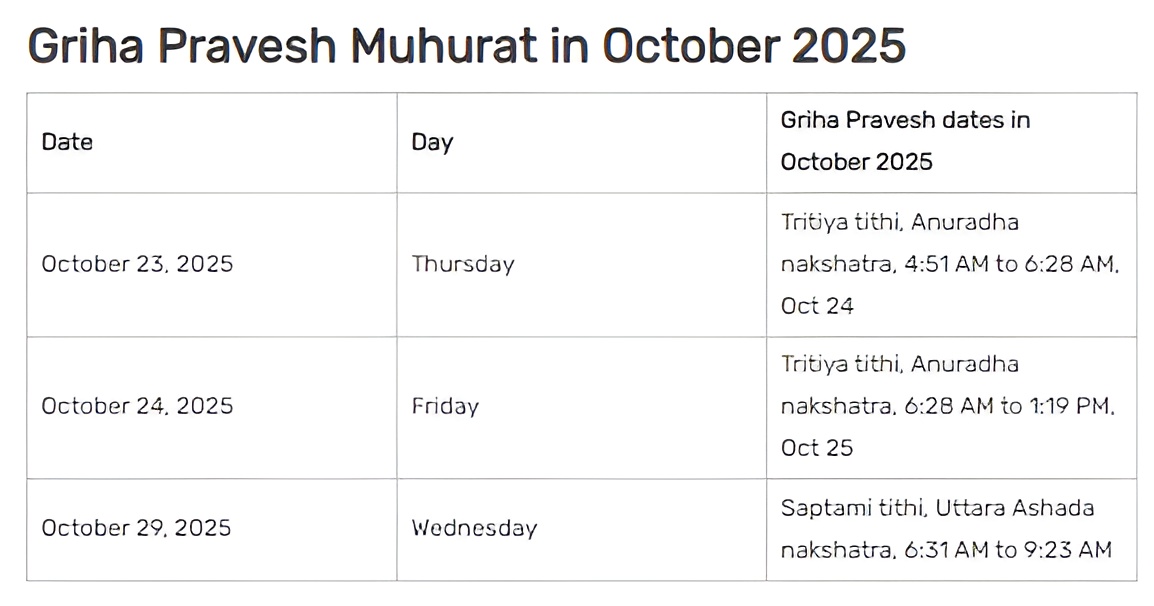 Griha Pravesh muhurat October 2025